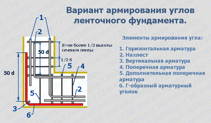 armatyrnij_ygolok